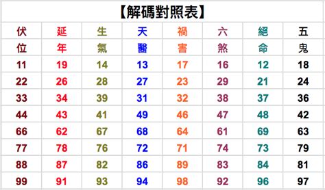 7數字吉凶|【數字吉凶馬上測】